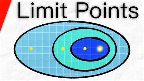 Limit Points Visualization